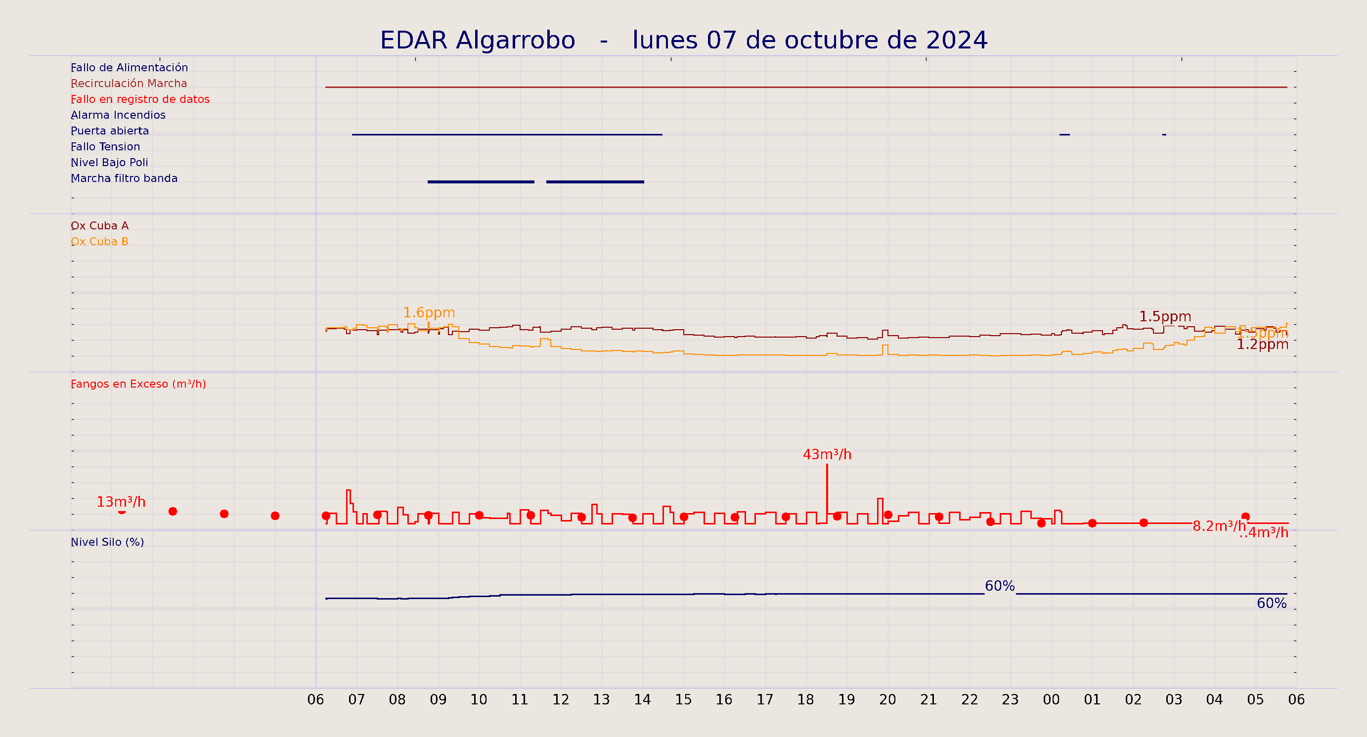 ../../imagenes/vid/2024/EDAR Algarrobo/2024-10-07 EDAR Algarrobo.png
